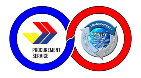 www.philgeps.gov.ph opportunities